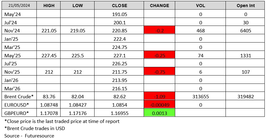 LWR-Chart 210524