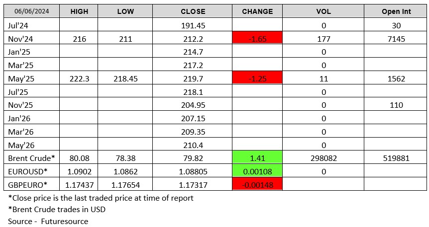 LWR-Chart 060624 chart Futuresource