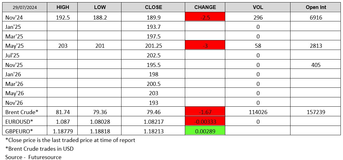 Futuresource chart
