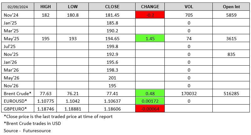 LWR Chart 020924 FutureSource