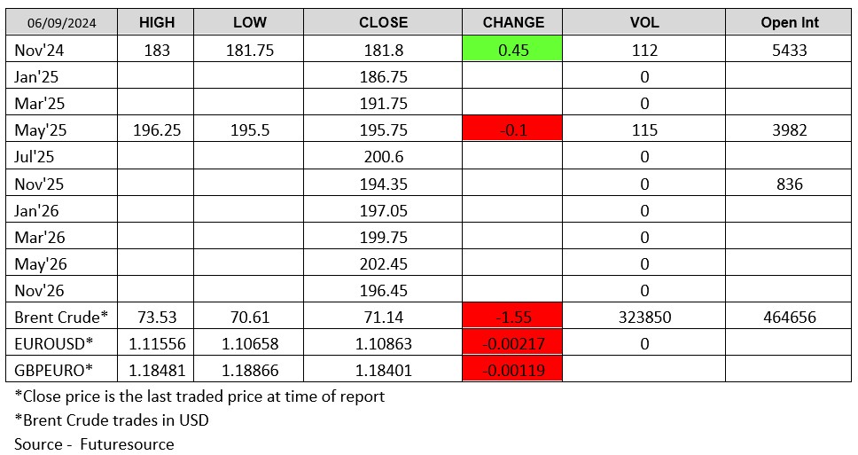 LWR Chart 060924 Futuresource