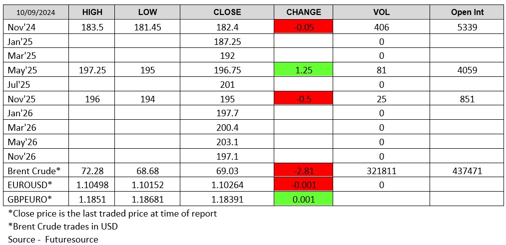 LWR Chart 100924 - Futuresource
