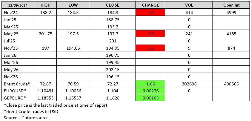 Futuresource LWR Chart 120924