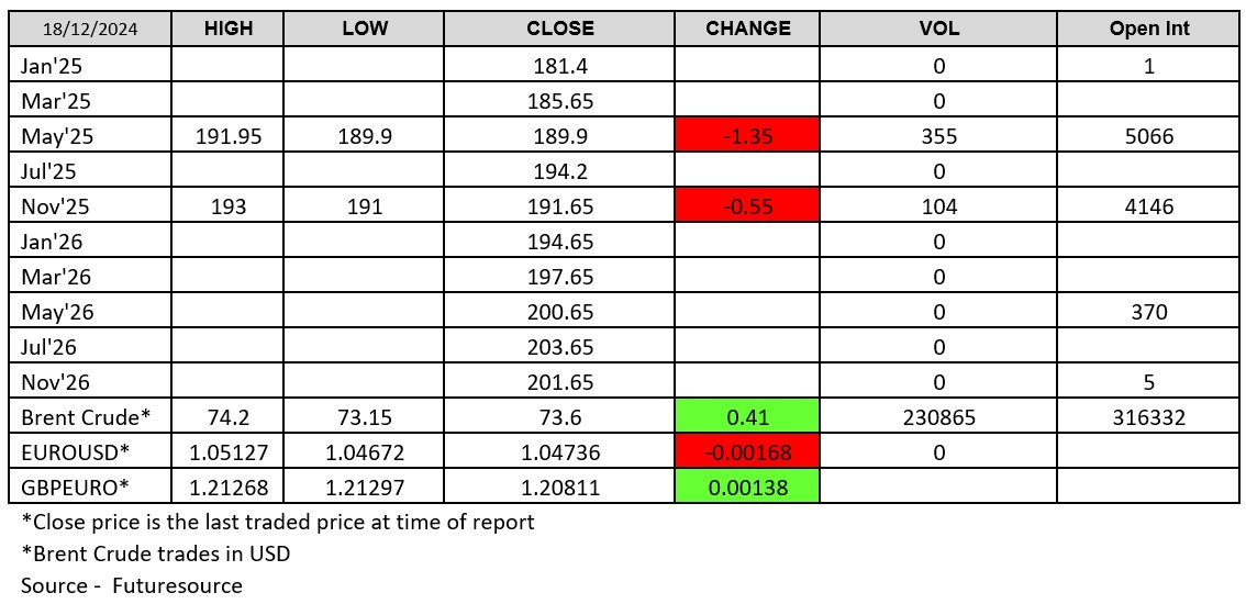 Futuresource chart