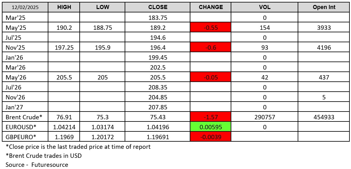 120225 - London Wheat Report Futuresource
