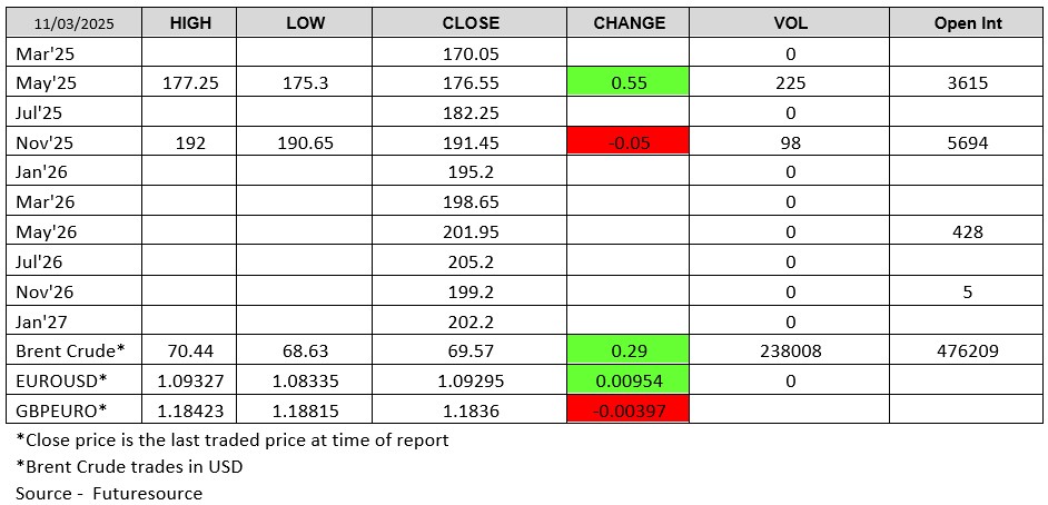 110325 - Futuresource London Wheat Report
