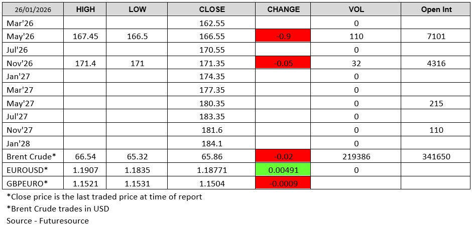 Futuresource chart 26 January 2026