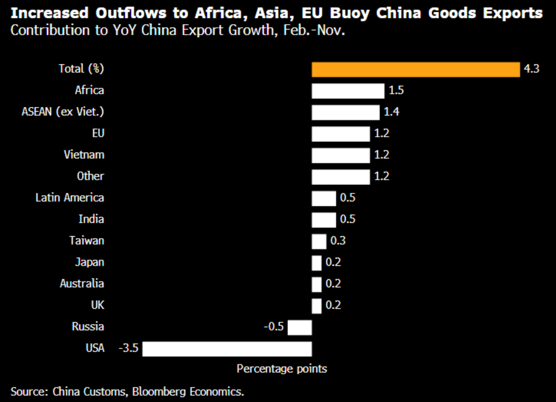 China export trends