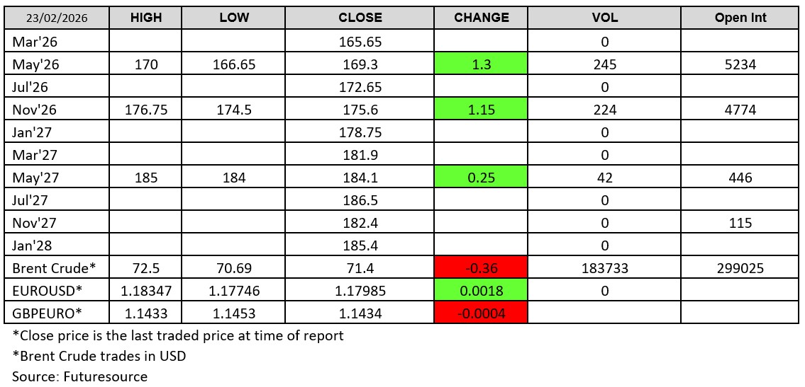 Futuresource chart