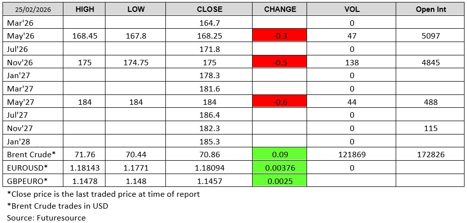 Futuresource chart
