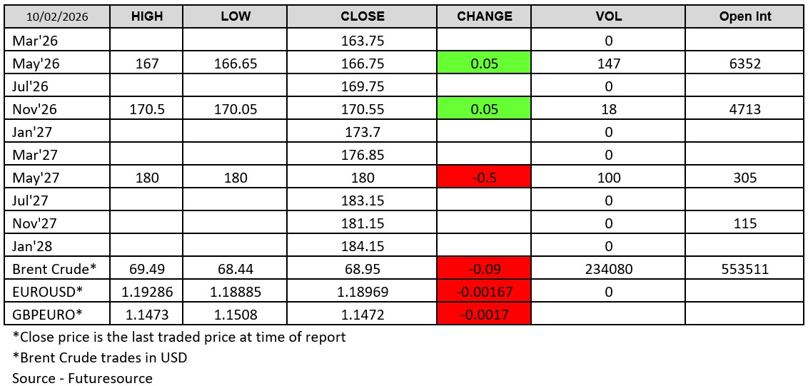London Wheat Report 100226