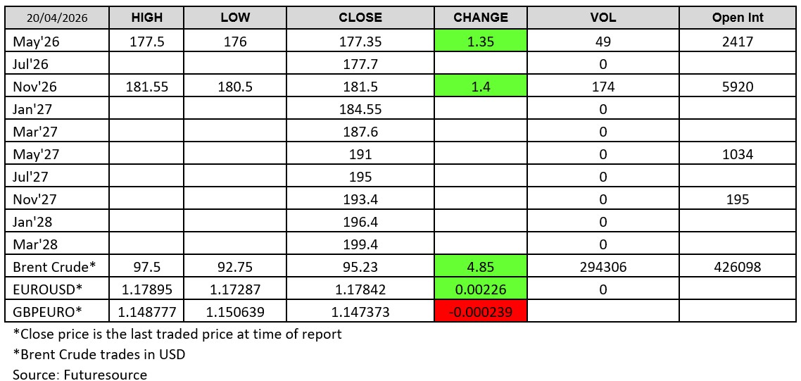 Futuresource chart