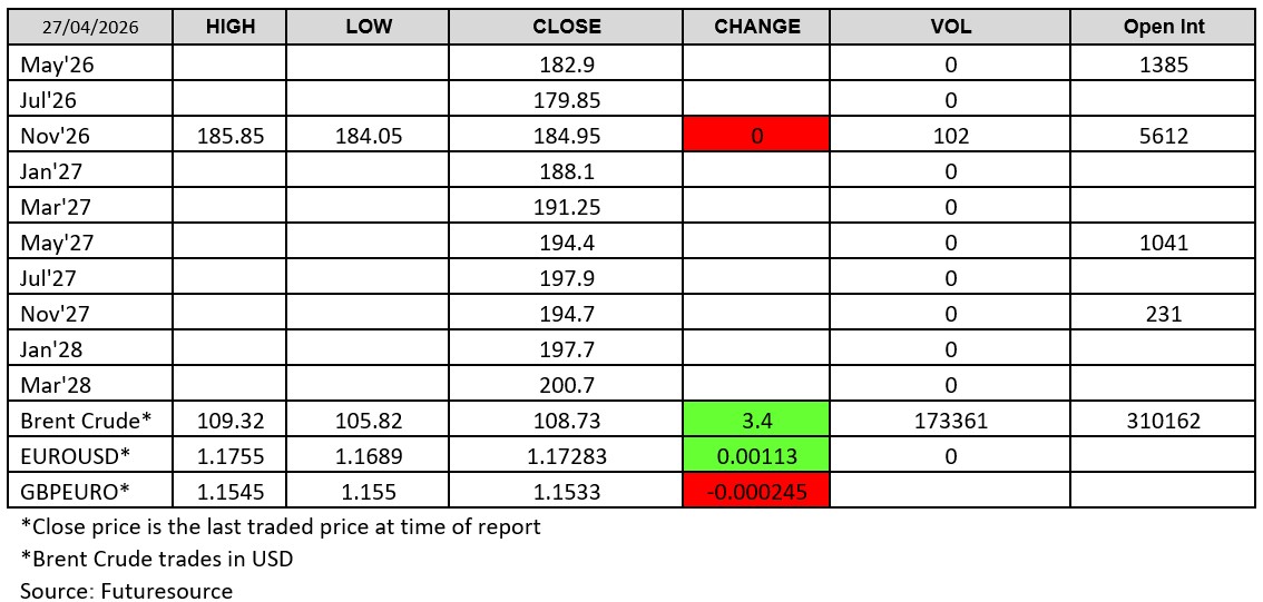 Futuresource Chart