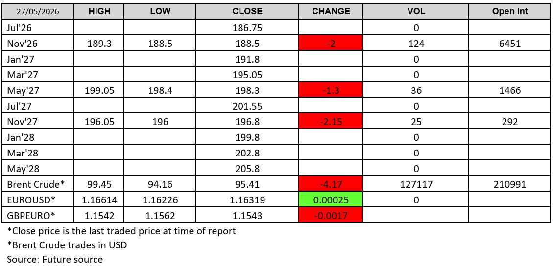 Futuresource chart