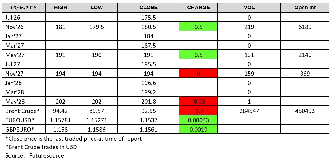 Futuresource chart