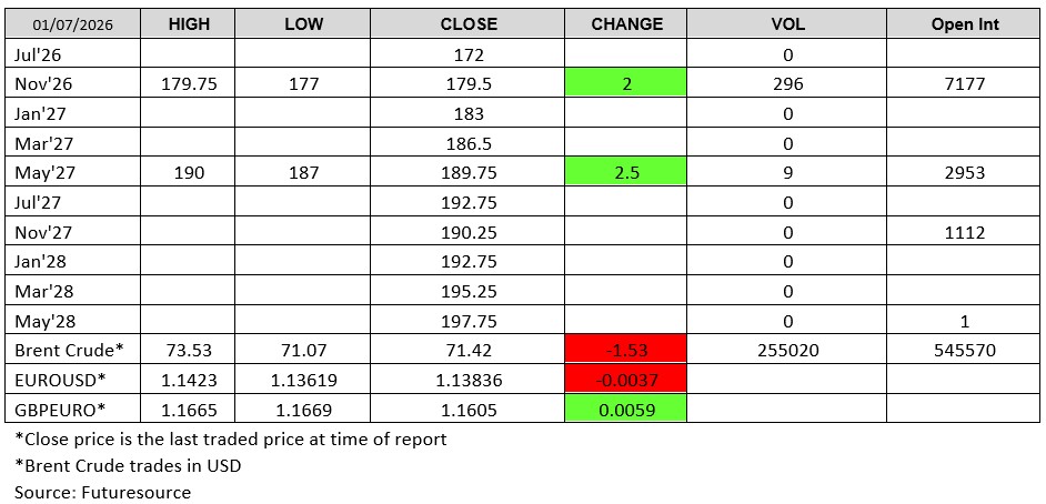 Futuresource chart - LWR