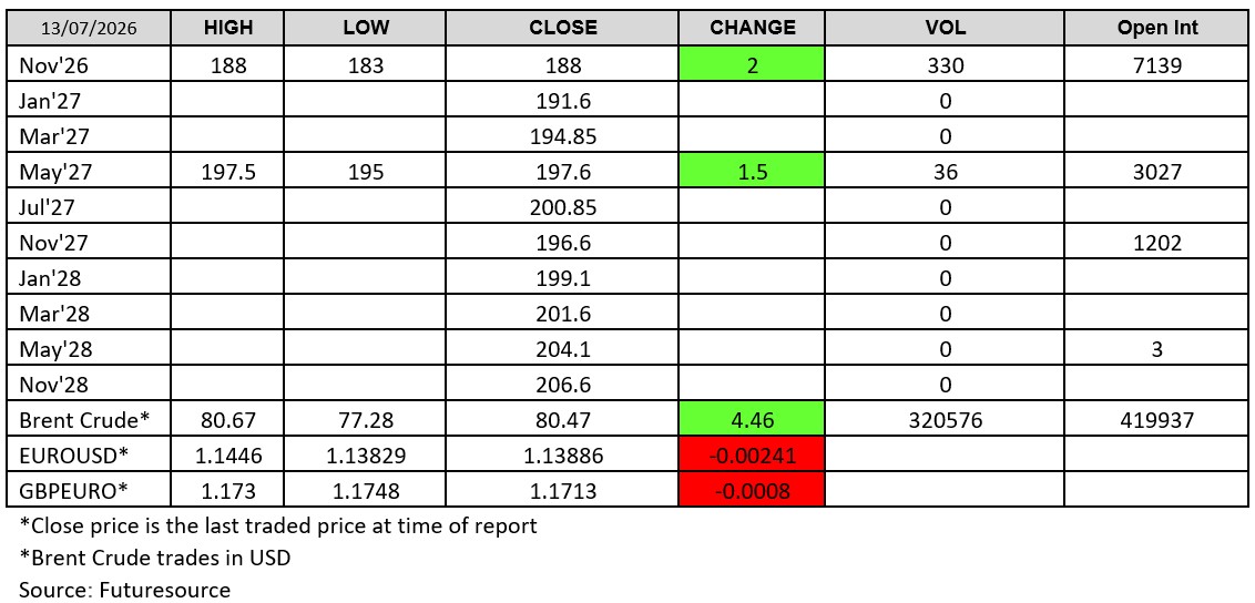 Futuresource chart