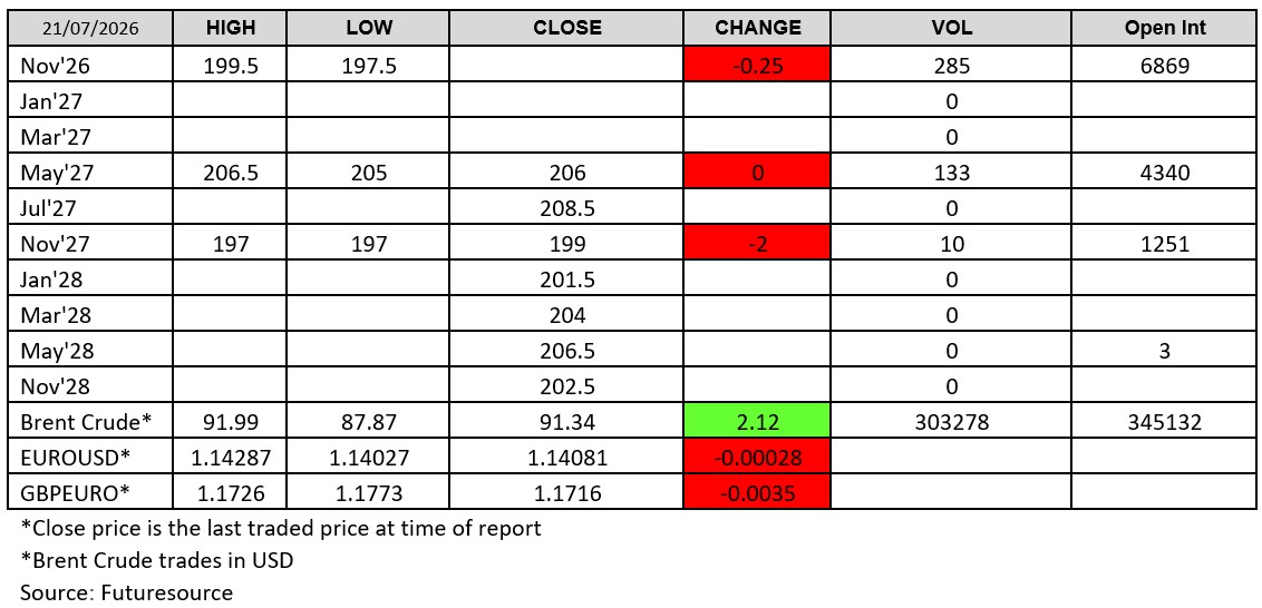 Futuresource - London Wheat Report