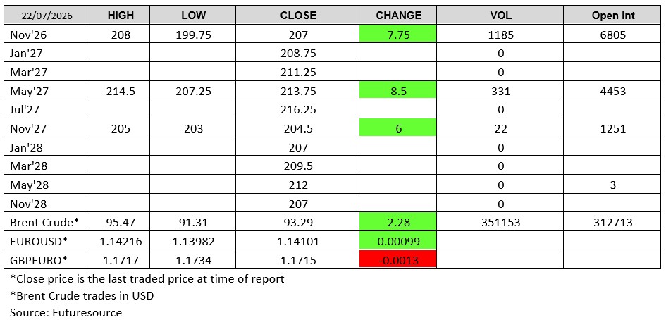 Futuresource chart