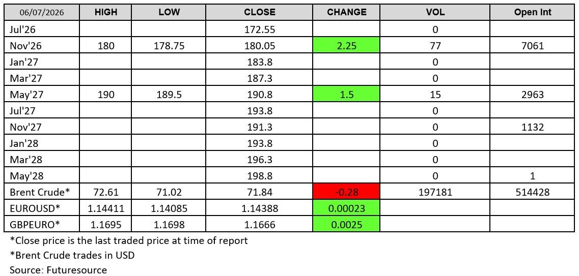 Futuresource chart 060726