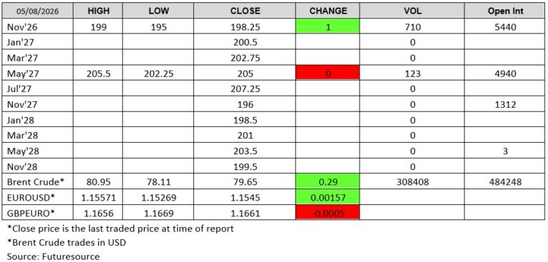 Futuresource chart