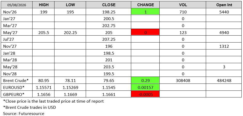 Futuresource chart