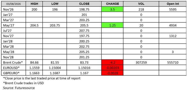 Futuresource chart