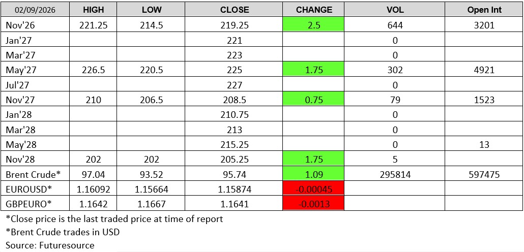Futuresource chart